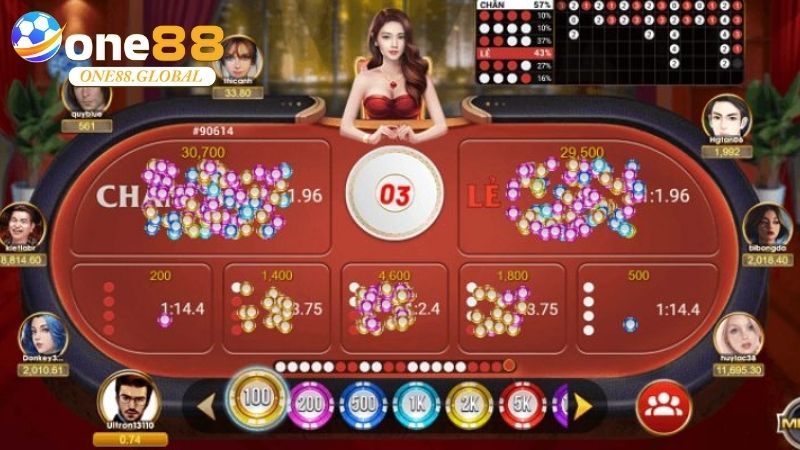 Tài Xỉu – Khám Phá Toàn Diện Trò Chơi Kinh Điển Cùng One88 2 Tài Xỉu